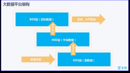 互聯(lián)網(wǎng)+園區(qū)的本地服務(wù)實踐 互聯(lián)網(wǎng)數(shù)據(jù)服務(wù)賦能園區(qū)智慧升級